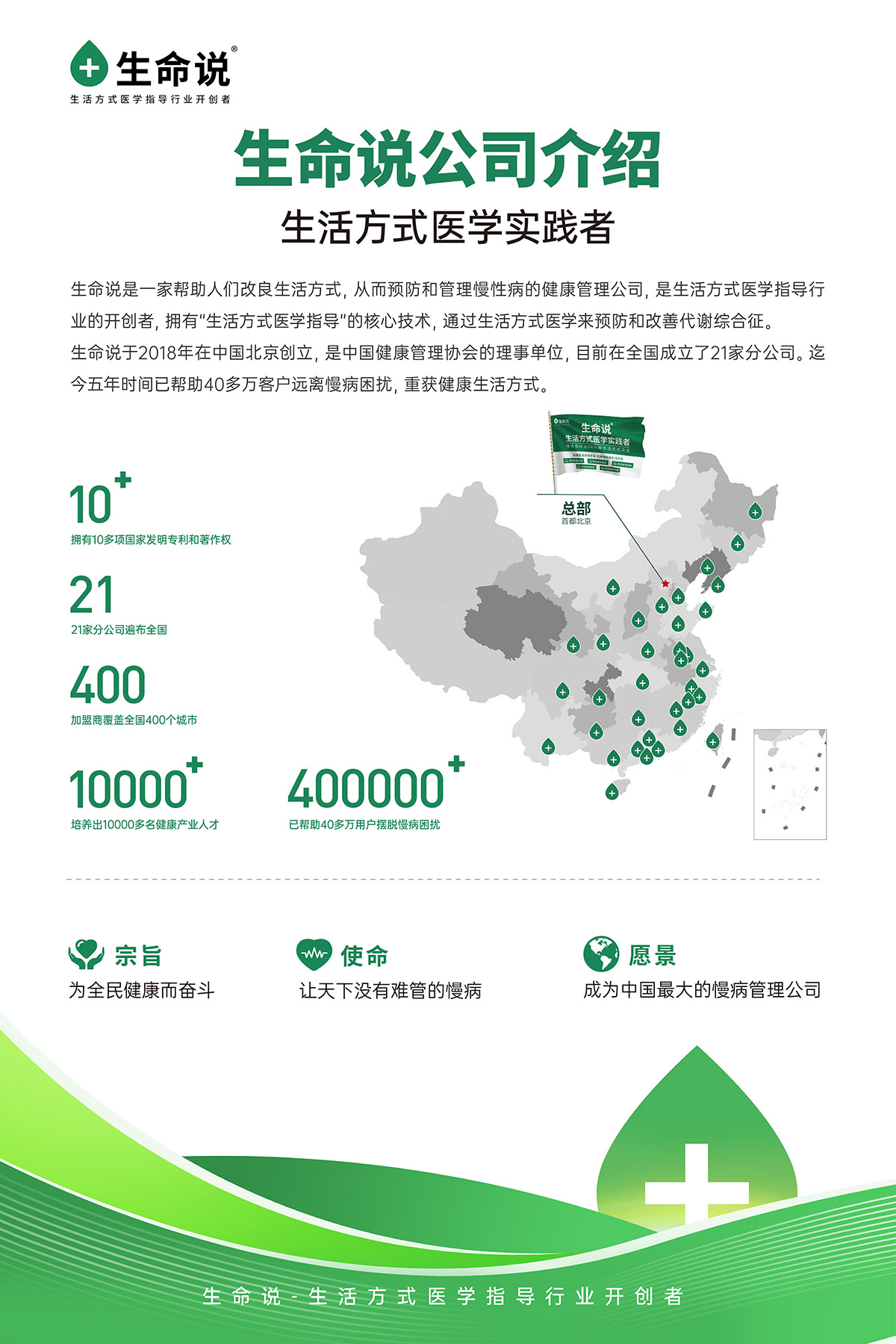 生命说 生活方式指导中心