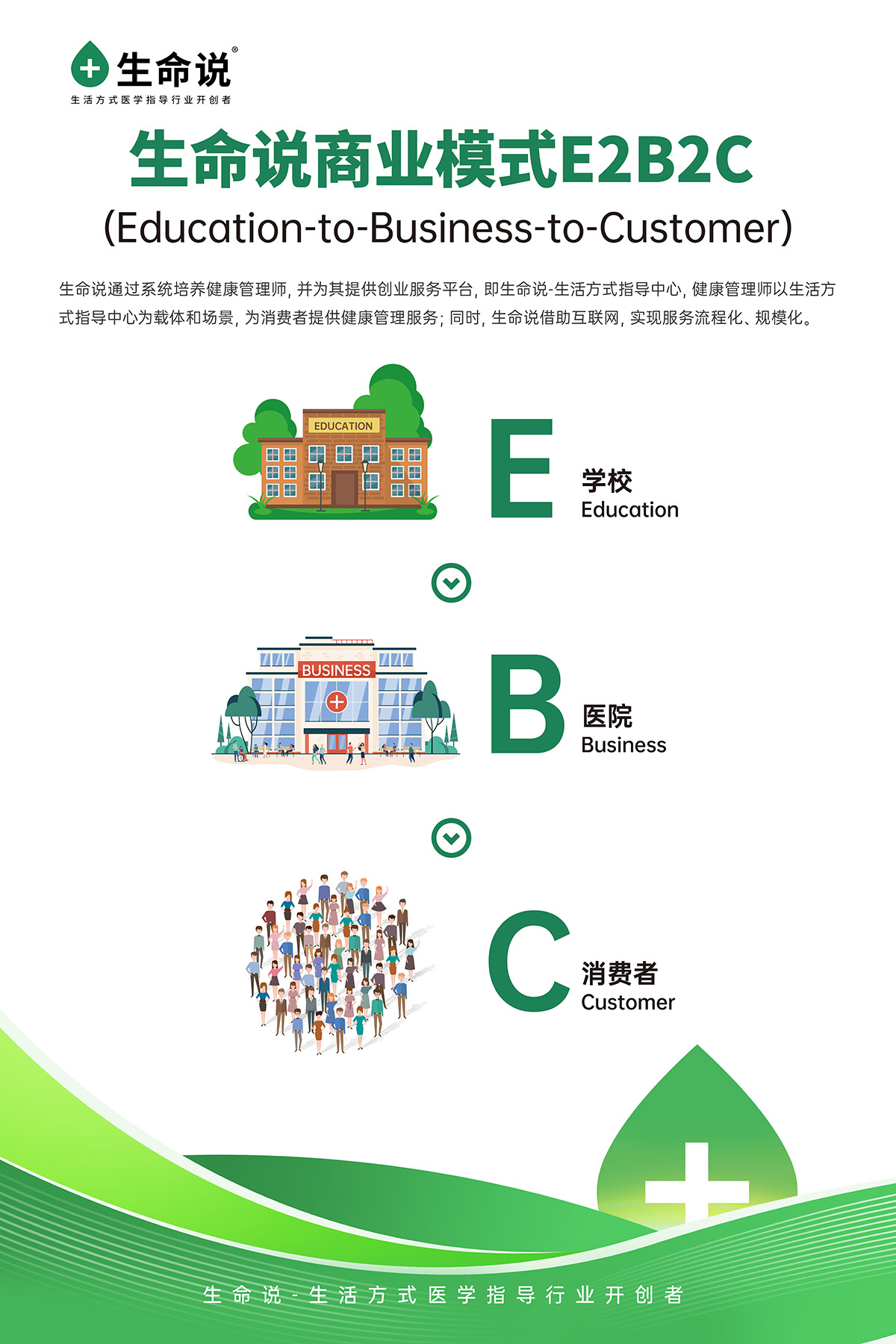 生命说 生活方式指导中心